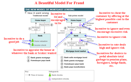 A beautiful model for Fraud